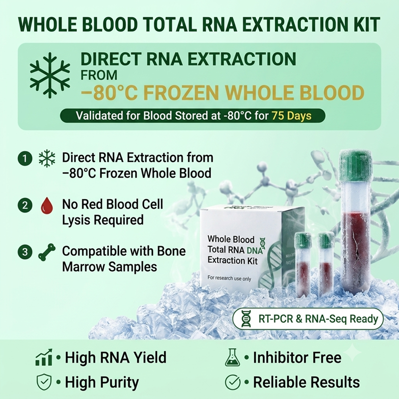 Whole Blood Total RNA  Extraction Kit  Direct RNA Extraction from -80°C Frozen Whole Blood