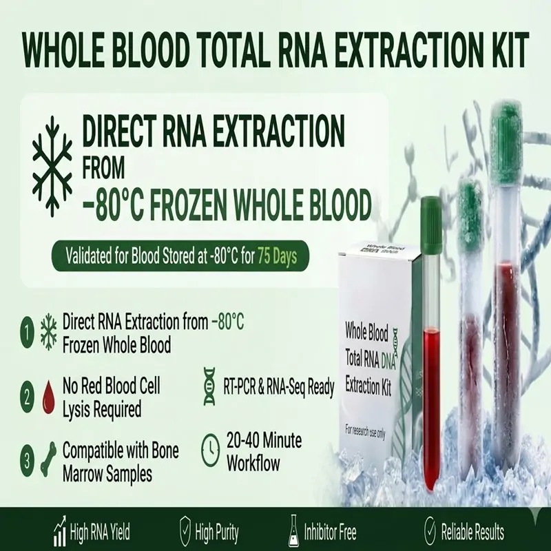 Whole Blood Total RNA Extraction Kit for Fresh and Frozen Blood Samples Whole Blood Total RNA Extraction Kit for Fresh and Frozen Blood Samples