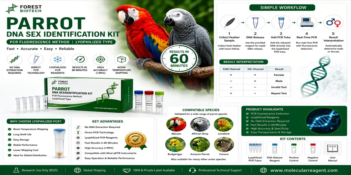 Parrot DNA Sex Identification Real-Time PCR Solution Parrot DNA Sex Identification Real-Time PCR Solution